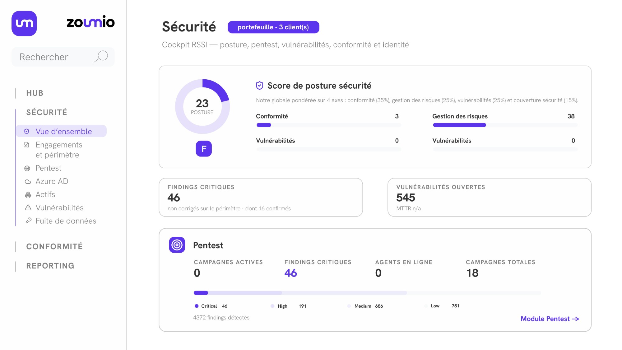 Cockpit RSSI de Zoumio Security : score de posture, findings critiques, vulnérabilités ouvertes et campagnes de pentest